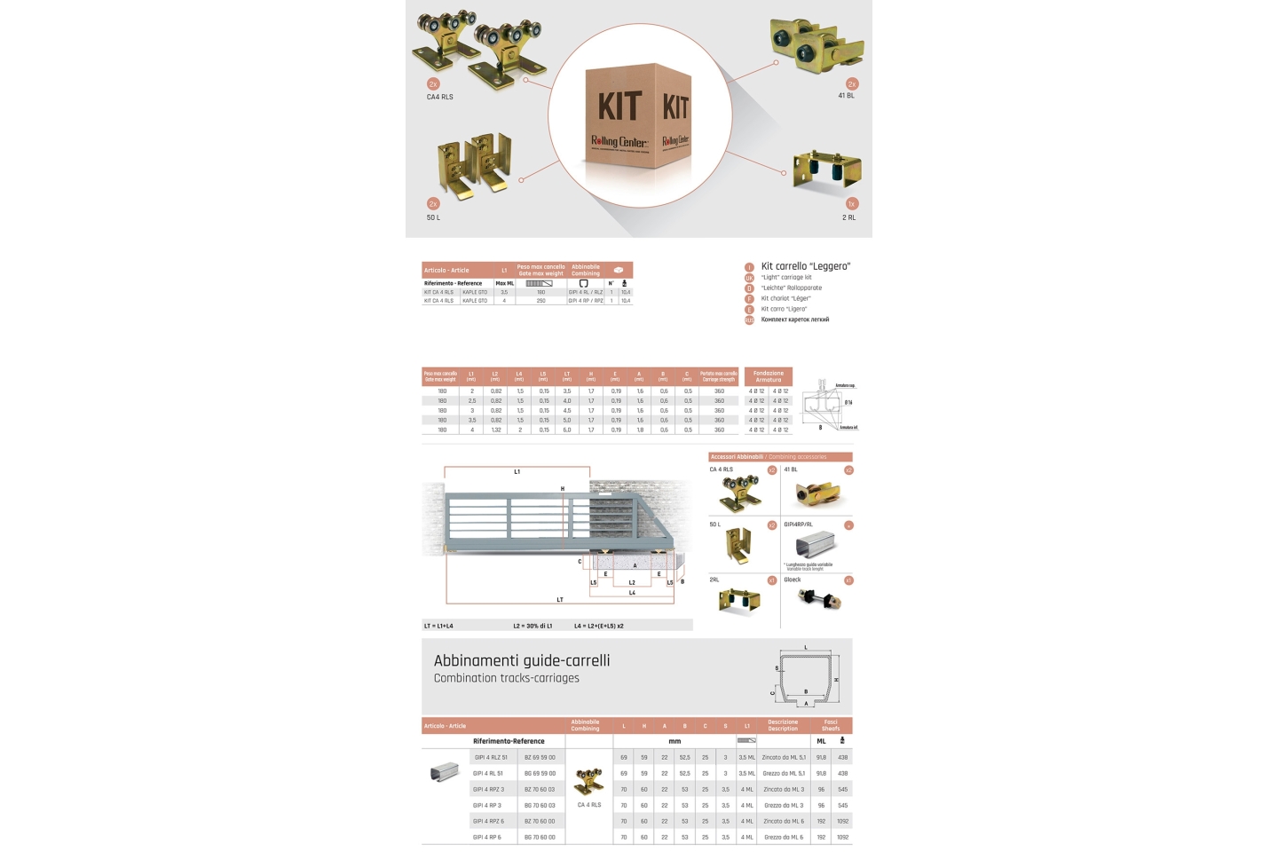 KIT-CA-4-RLS_Tab