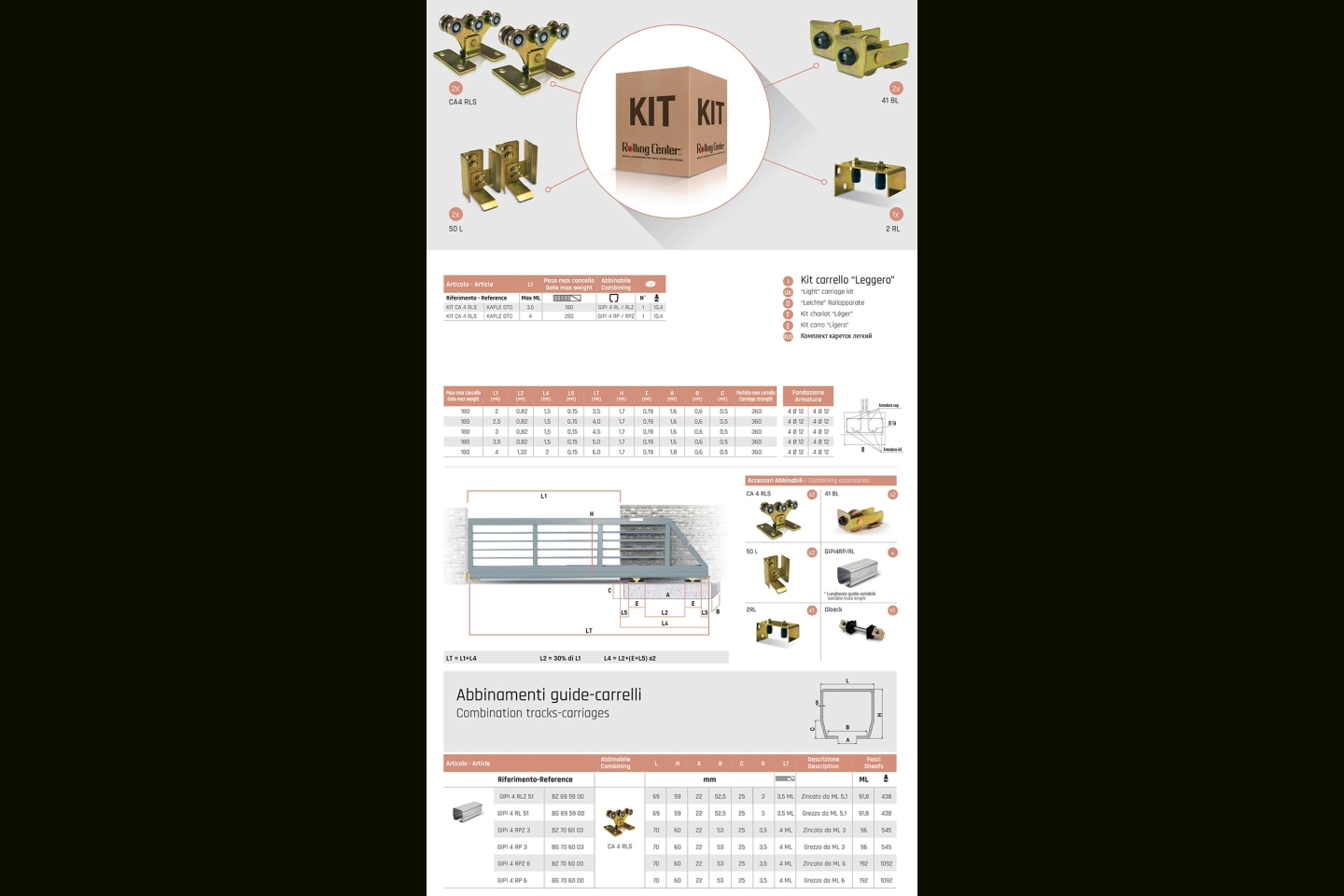 KIT-CA-4-RLS_Tab